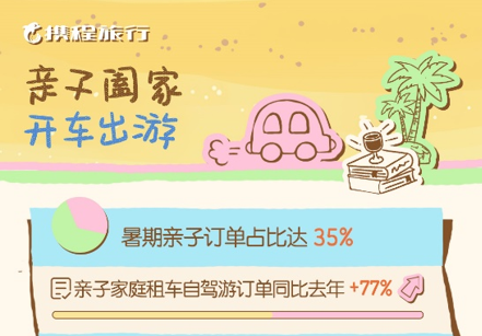兴旺国际投资 2025暑假游收官！ 山东青岛、济南等多城上榜全国前十